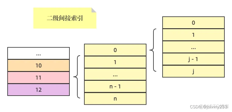 软考高级之系统架构师系列之操作系统基础_系统架构_13